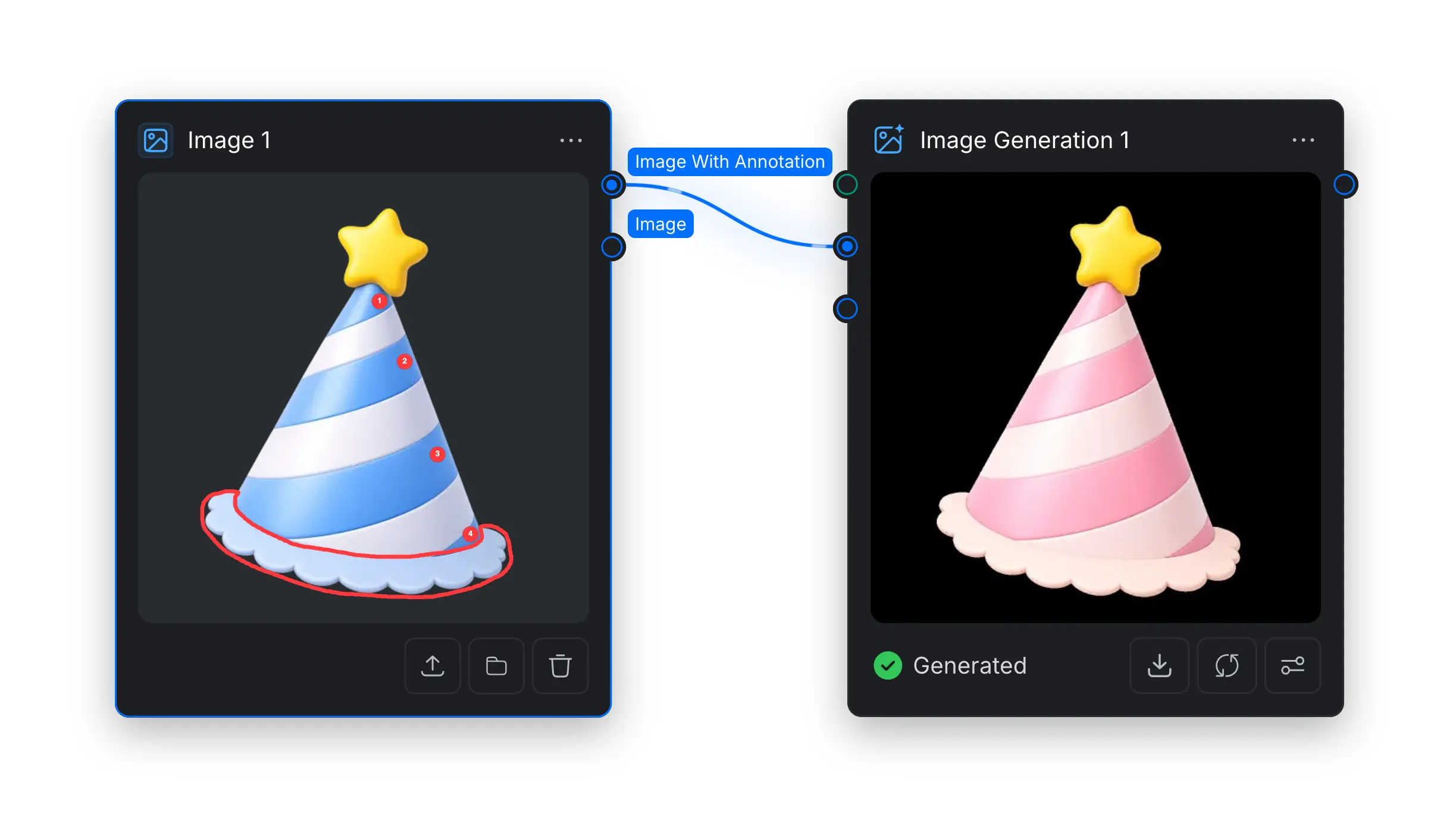 An annotated party hat connected to an Image Generation node, with the generated result changing the marked blue areas to pink.